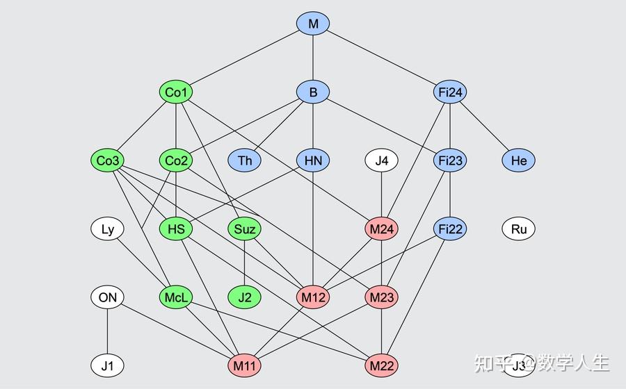 你在教材中看到过最长的证明是什么？ - 知乎