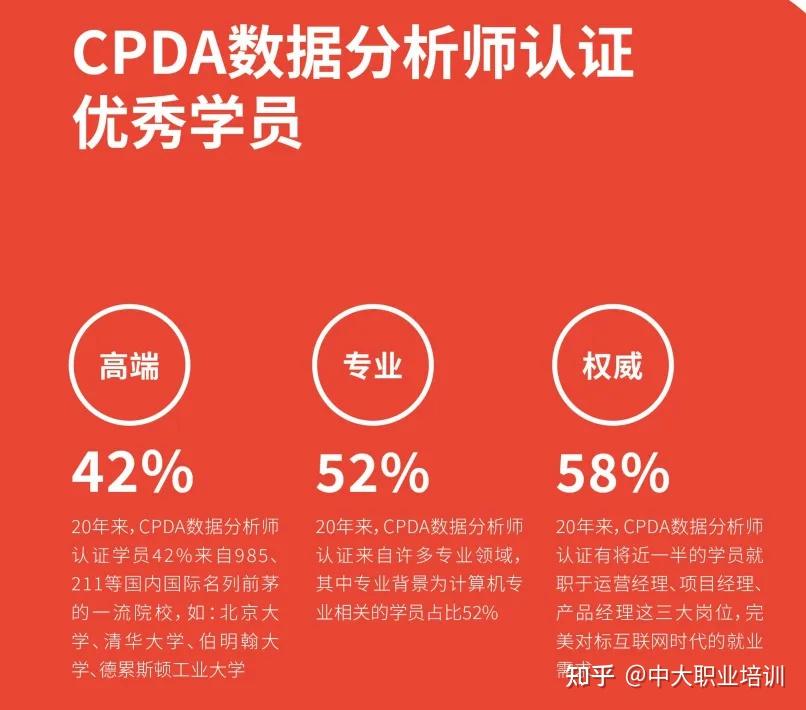 人工智能时代,为什么要考数据分析师证书?2025年数据分析师报考详细解析 - 知乎