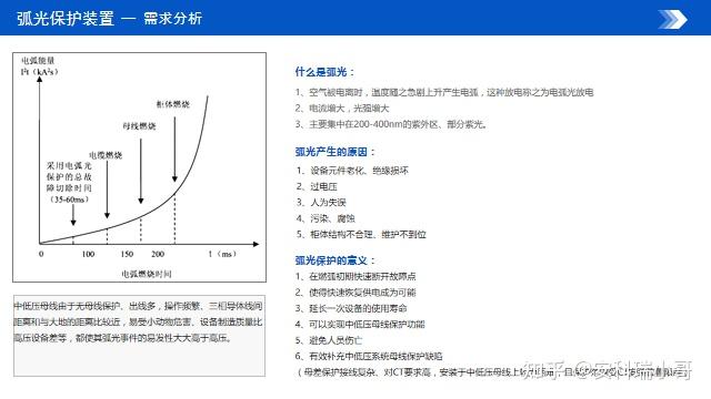 电力行业的弧光保护介绍 - 知乎