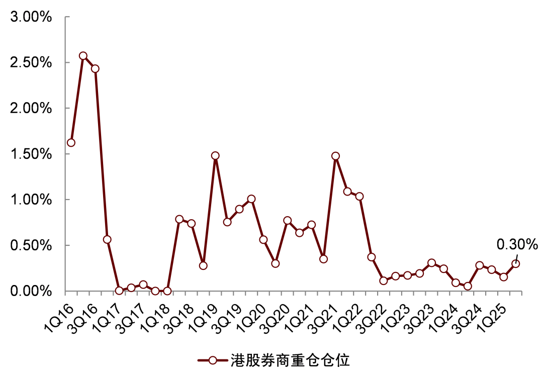 券商板块缘何表现强劲| 中金- 知乎