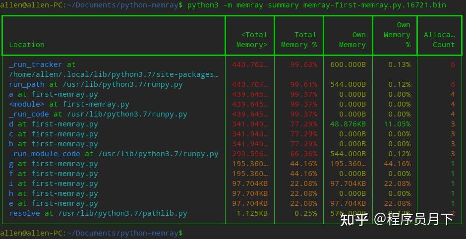 性能测试，python 内存分析工具 -memray - 知乎