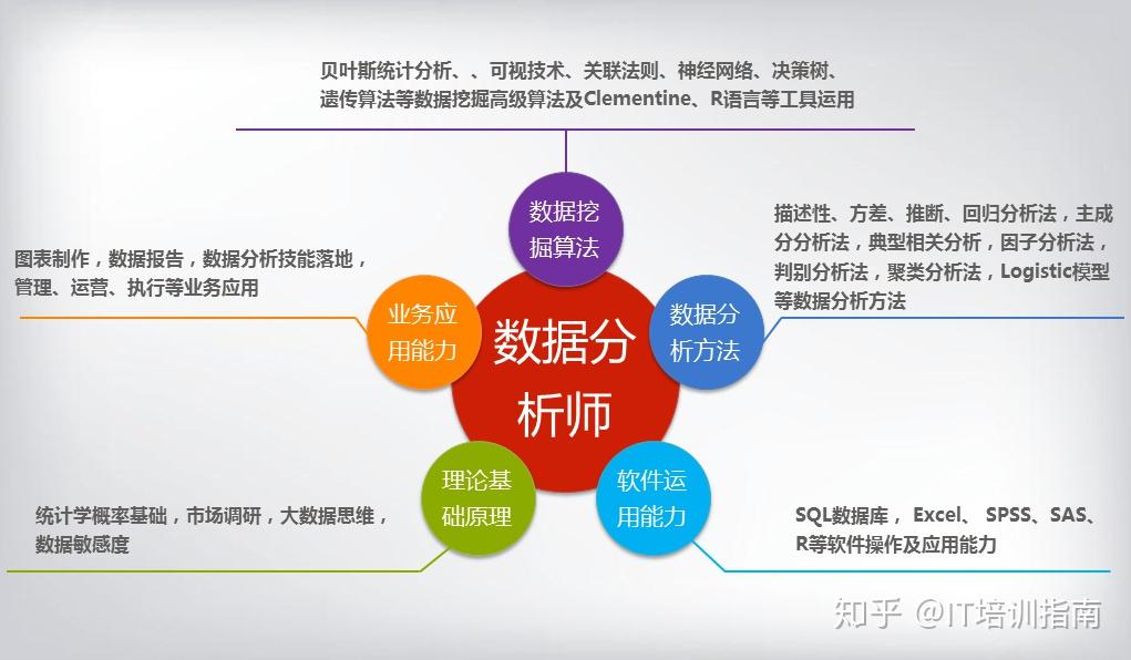 如何选择合适的大数据分析线上培训课程？