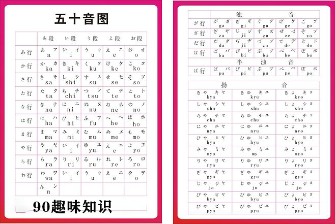 日语五十音图 清音 浊音 半浊音 拗音 唱歌的方法记忆 知乎 日语五十音图 清音 浊音 半浊音 拗音 唱歌的方法记忆 知乎
