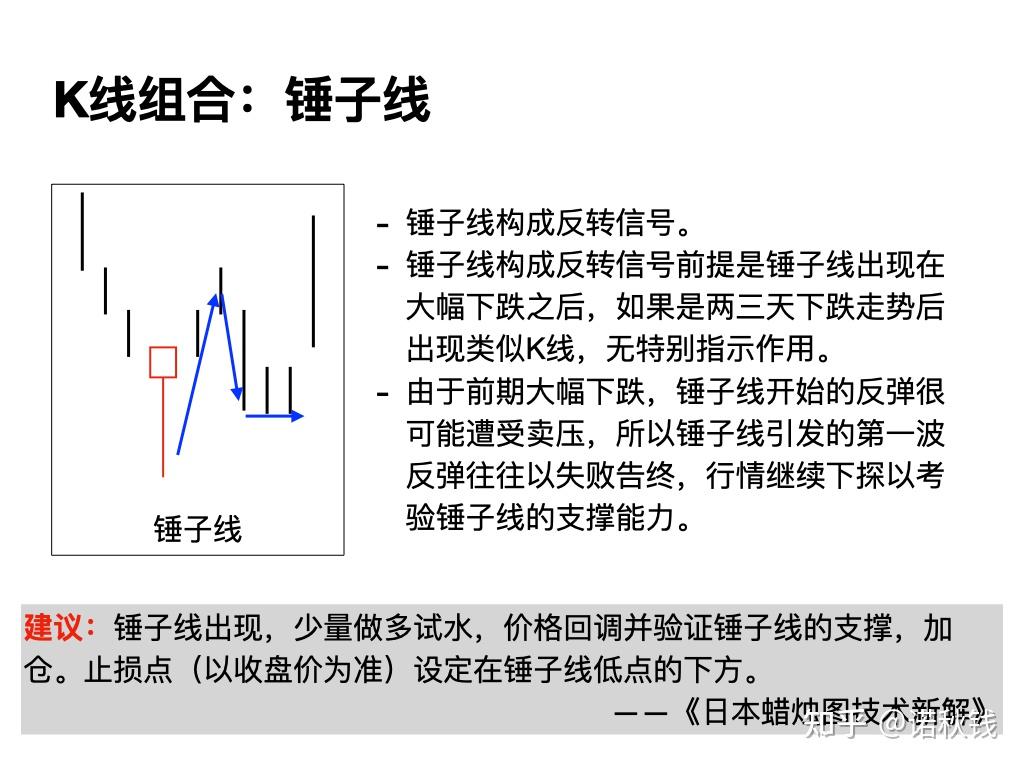 投资经典阅读：日本蜡烛图技术新解- 知乎