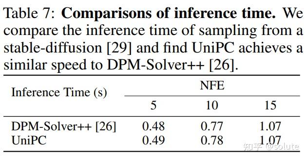 NeurIPS 2023|UniPC论文解读 - 知乎