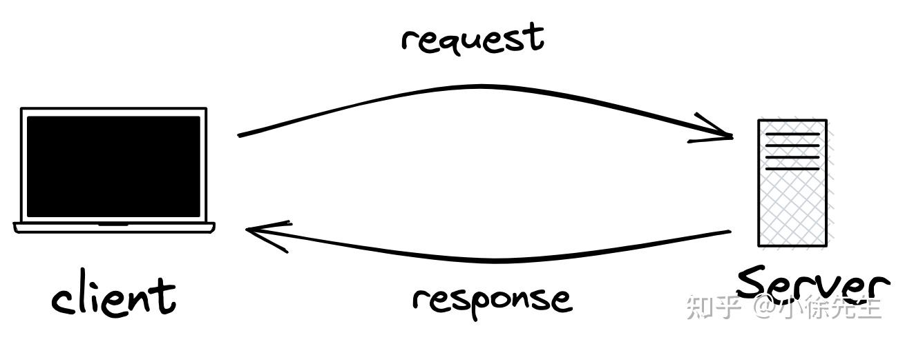 Golang HTTP Golang HTTP
