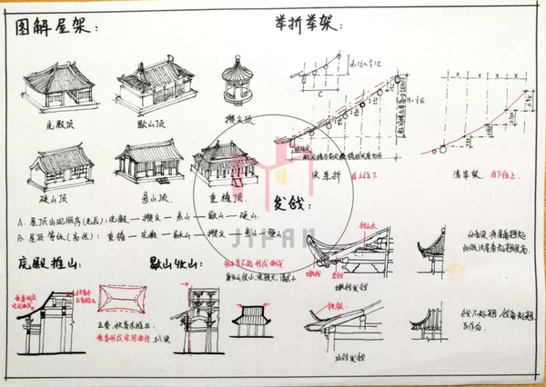 图解建筑史——中国木构建筑大木作解析 - 知乎