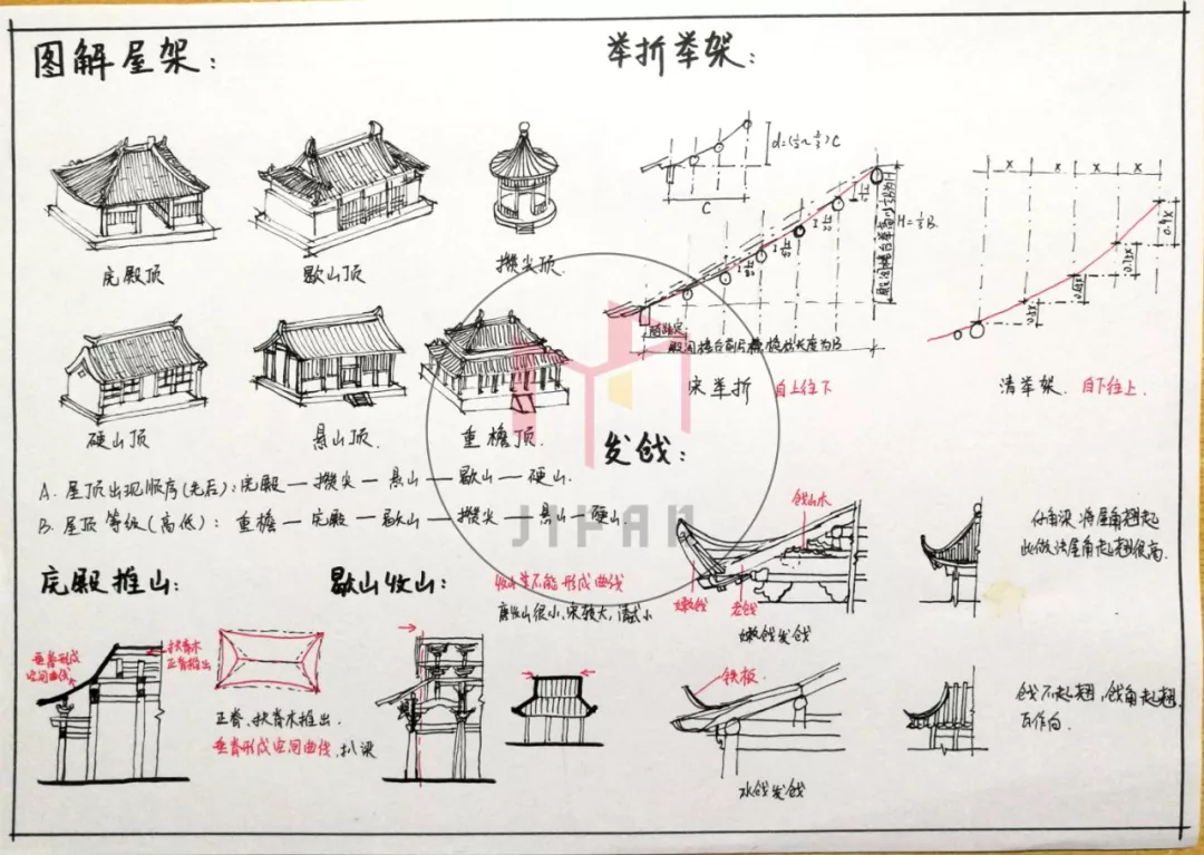 图解建筑史——中国木构建筑大木作解析 - 知乎