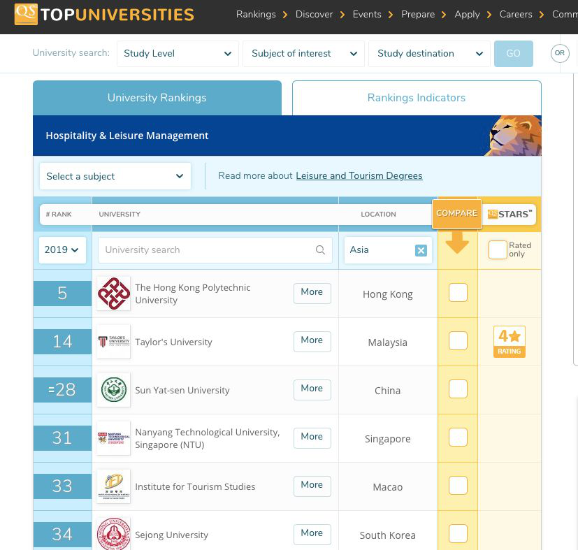 酒店管理专业大学排名国内 v2-809b4eade5d56cd7eff0774931e1bdec_r.jpg