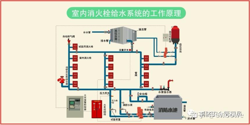 消防系统构成图片