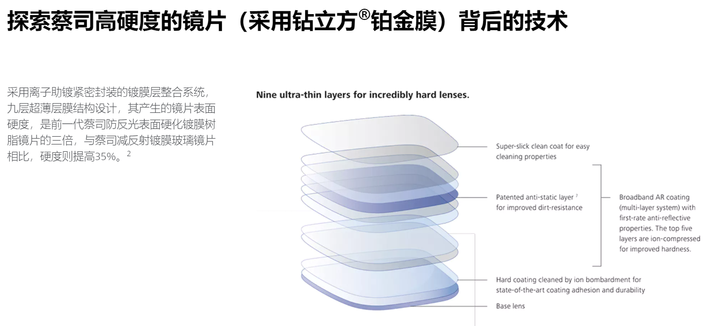攻略蔡司镜片快速选购指南