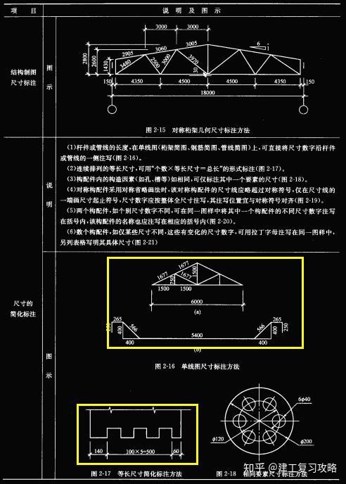 尺寸標註:結構製圖尺寸標註:尺寸的簡化標註:建築製圖符號:梁平法施工