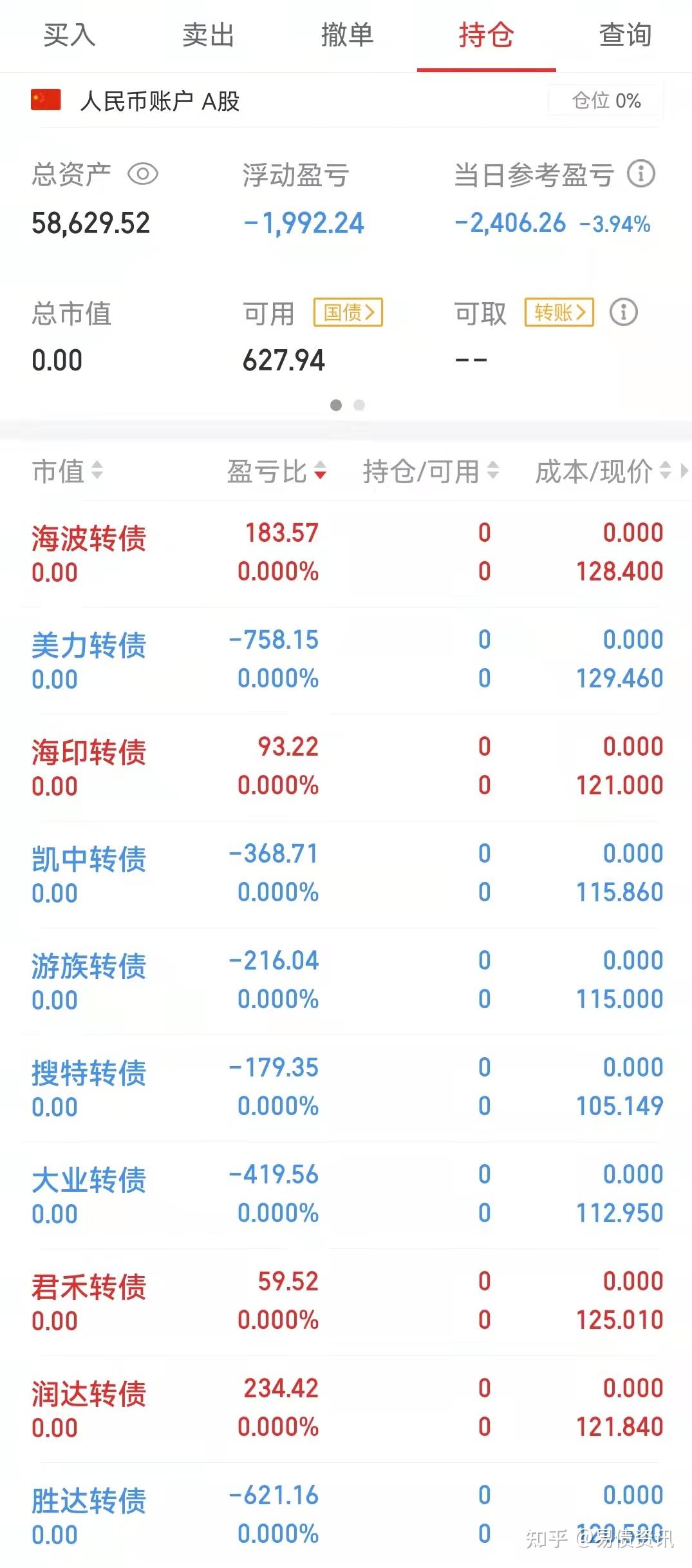 7月13日正式創建,起始資金10000元,後期補過四次資金,總計成本50000元