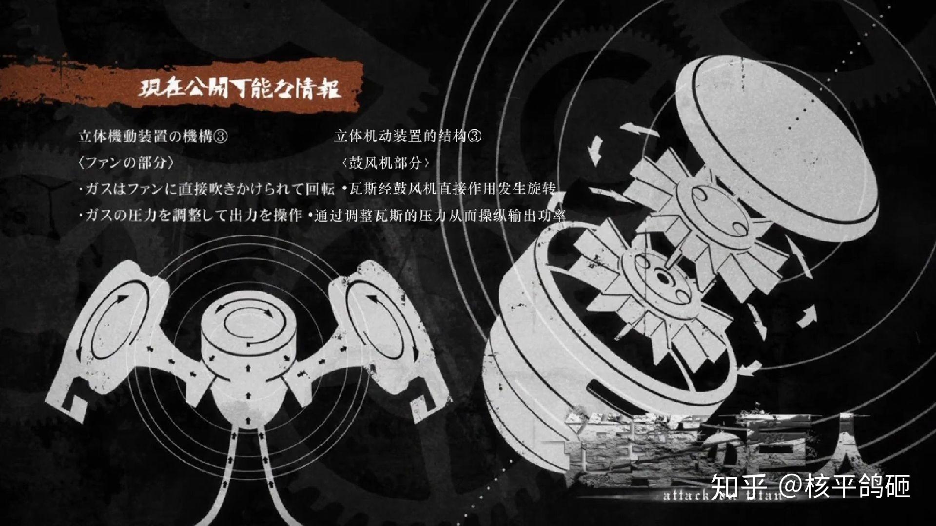 动漫进击的巨人中立体机动装置射钢丝装置的原理是什么? - 知乎