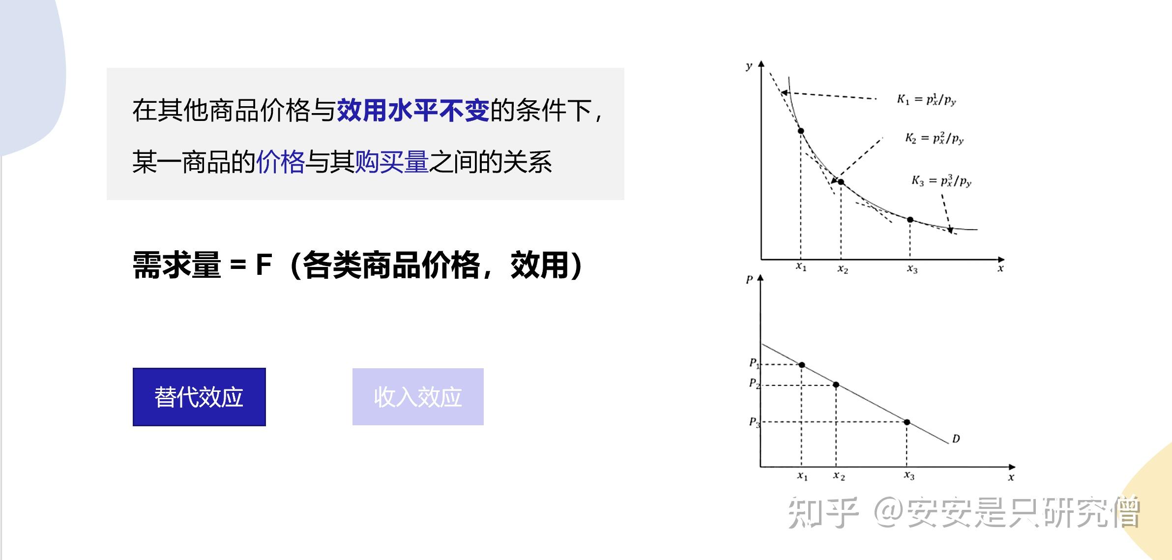 总需求曲线图像图片