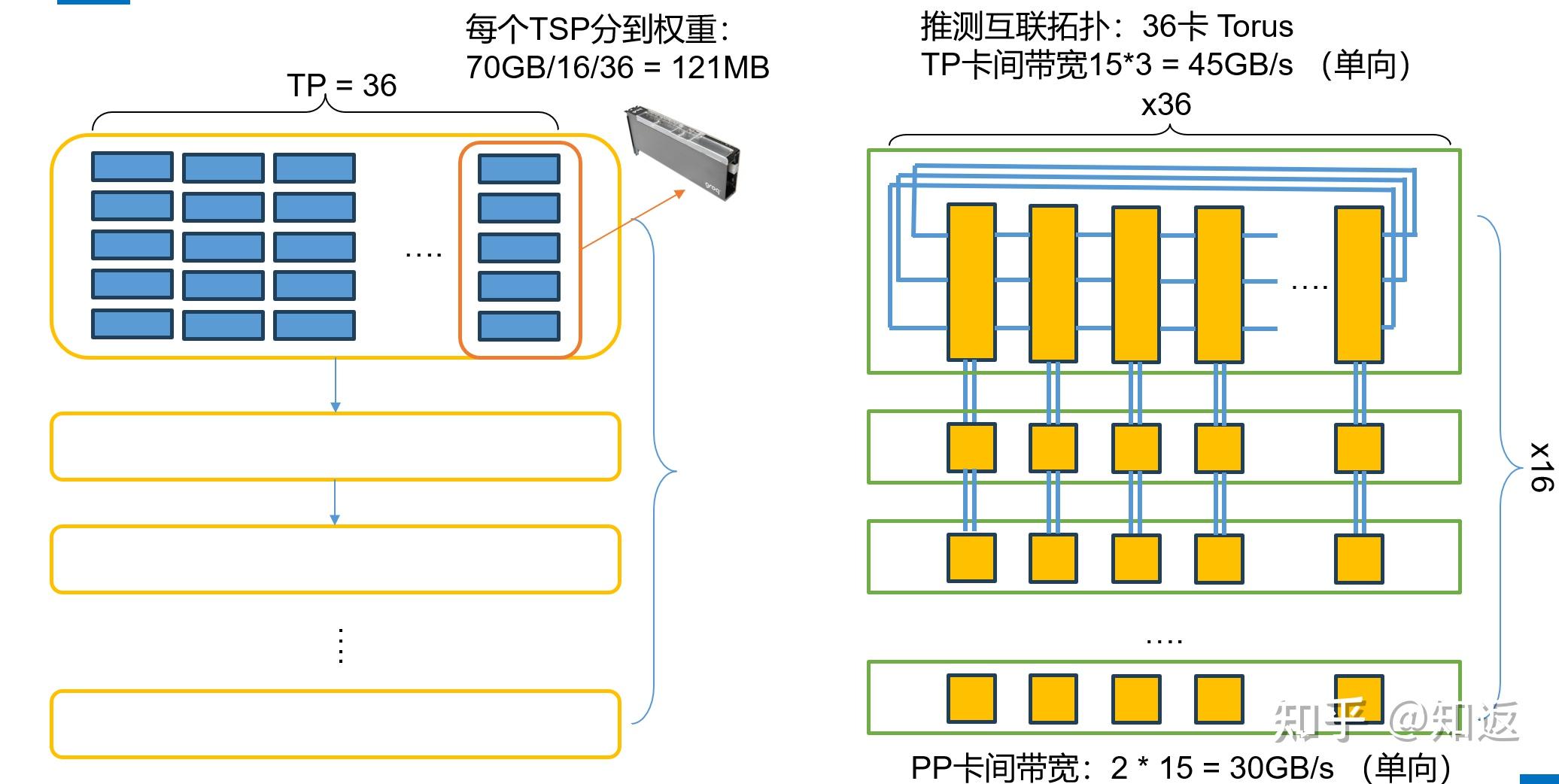 Groq LPU 架构和LLM推理性能分析 - 知乎