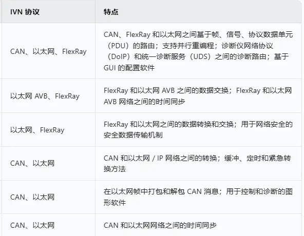采用CAN数据缩减算法提升CAN/以太网汽车网关性能 - 知乎