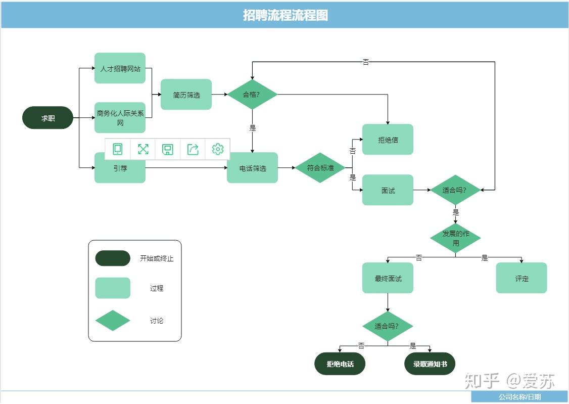 有什么精彩的流程图? - 知乎