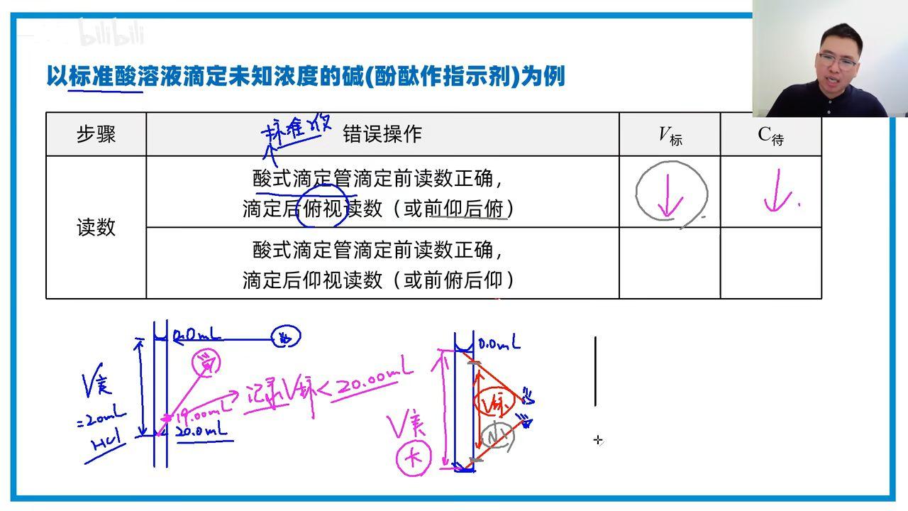 中和滴定误差分析