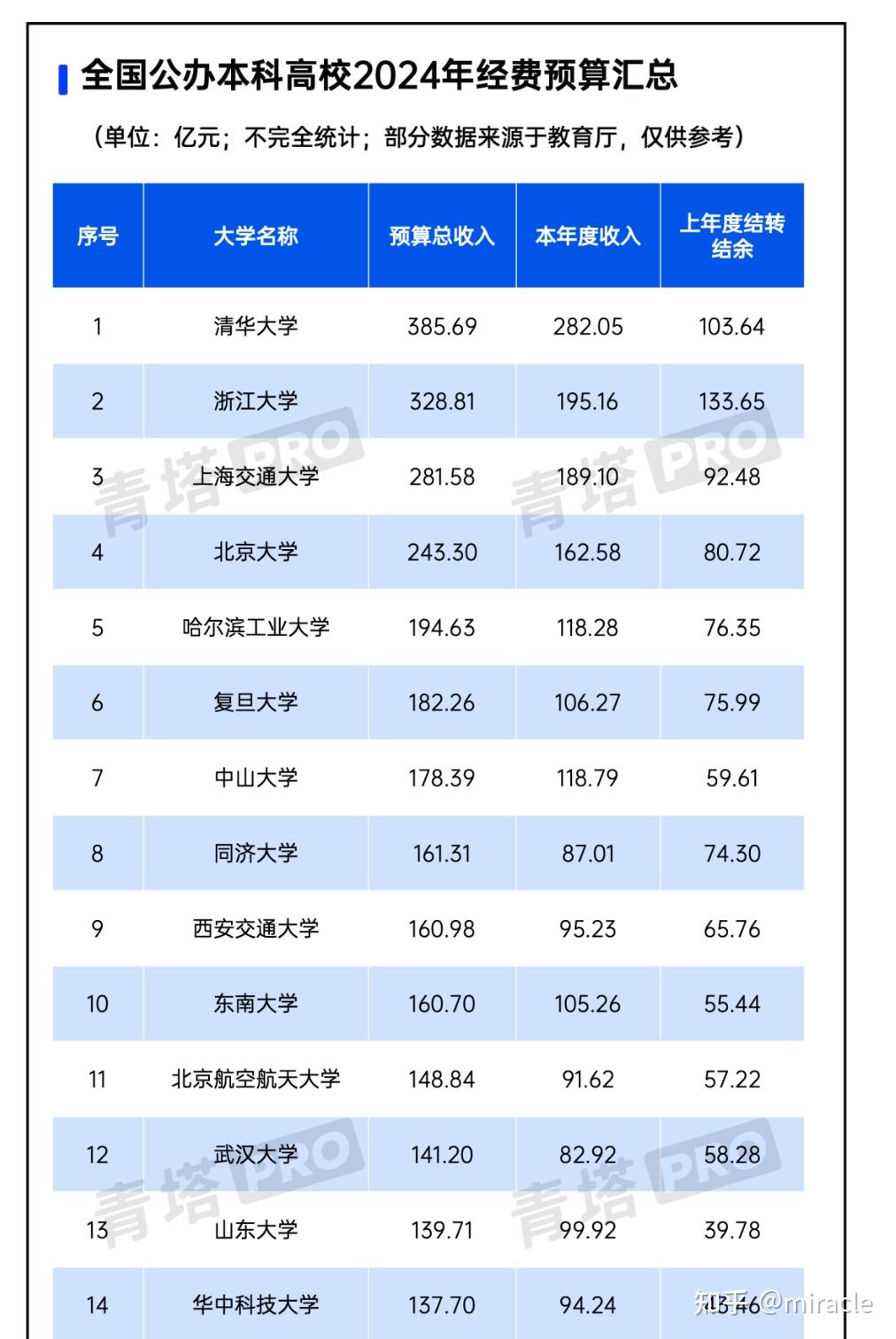 华中科技大学处在985大学中的什么水平?