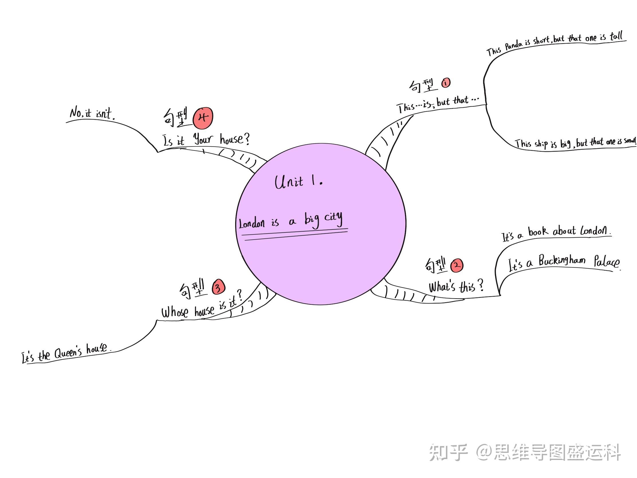 四年级下册英语第二单元思维导图怎么画