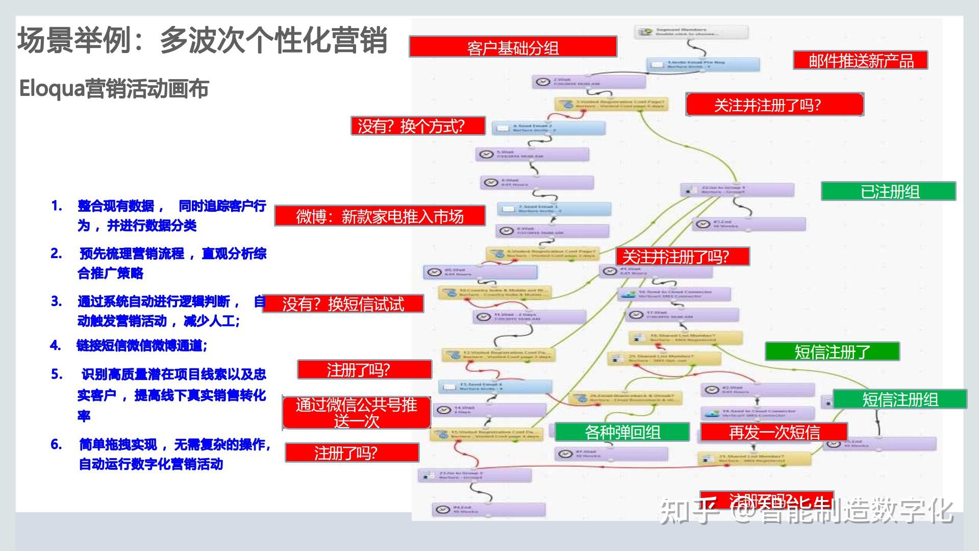 華為營銷管理與客戶關係管理crm平臺解決方案