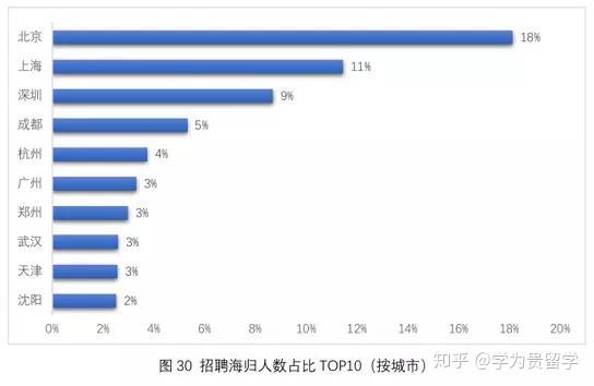 成都和上海人口数量_成都人口热力图