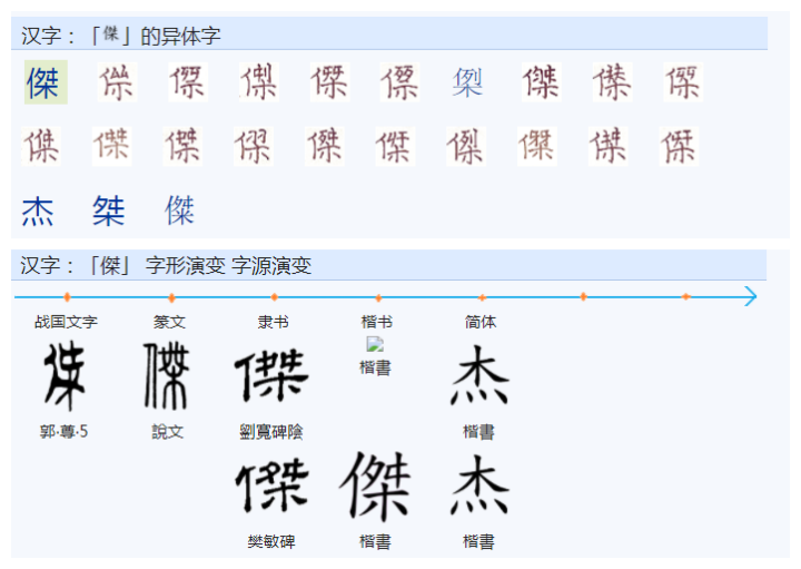 杰的繁体字与简体字为什么差别这么大？ - 知乎