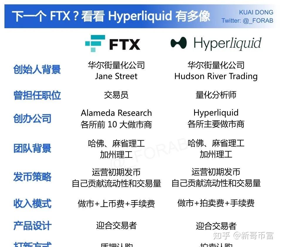 大饼独乐乐，以太多空博弈！山寨何时雄起？Cat，Usual，Pengu三连发，还不玩HYPE？满盘皆涨！RWA赛道有哪些参与机会-