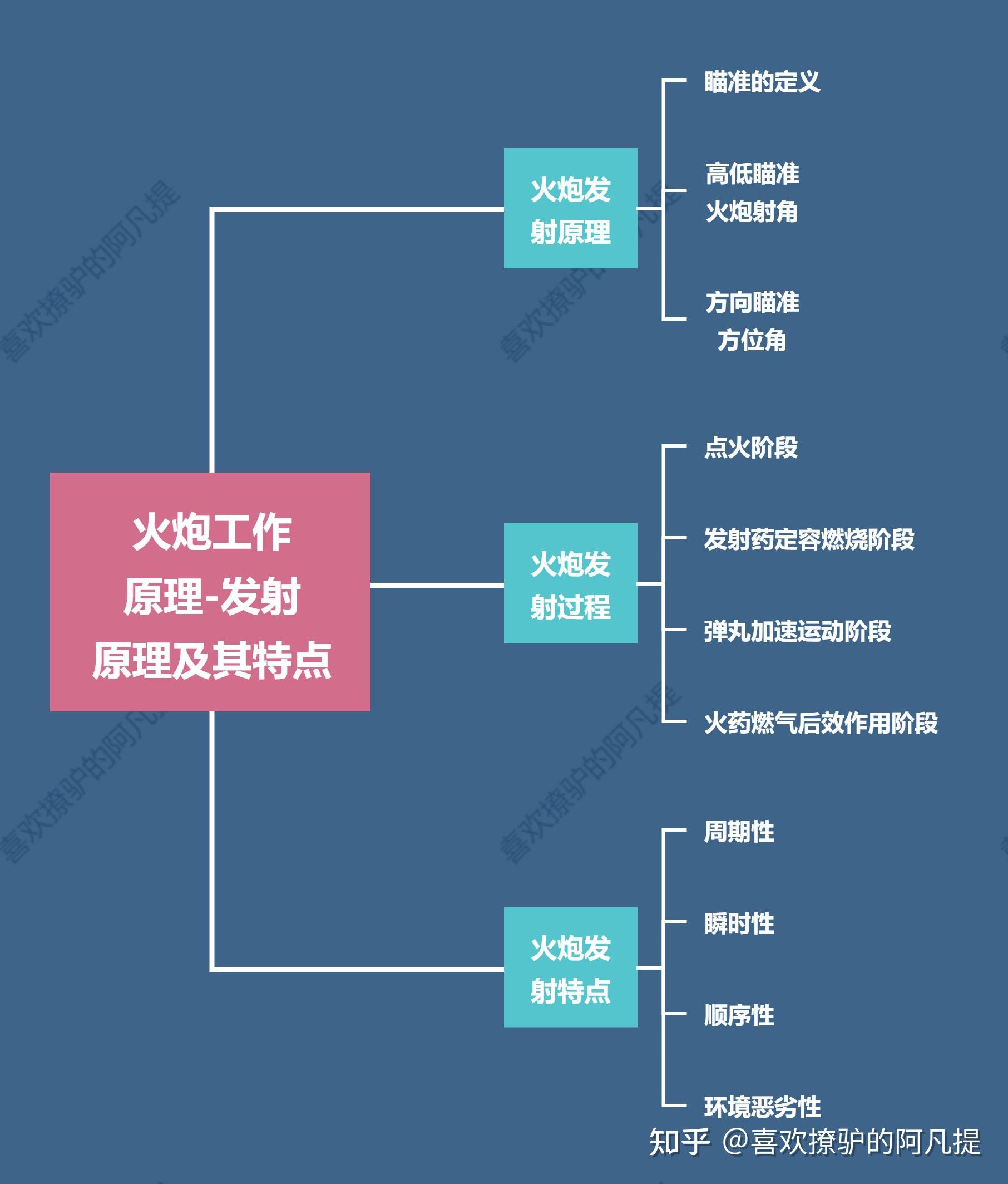 大炮的发射原理图解图片