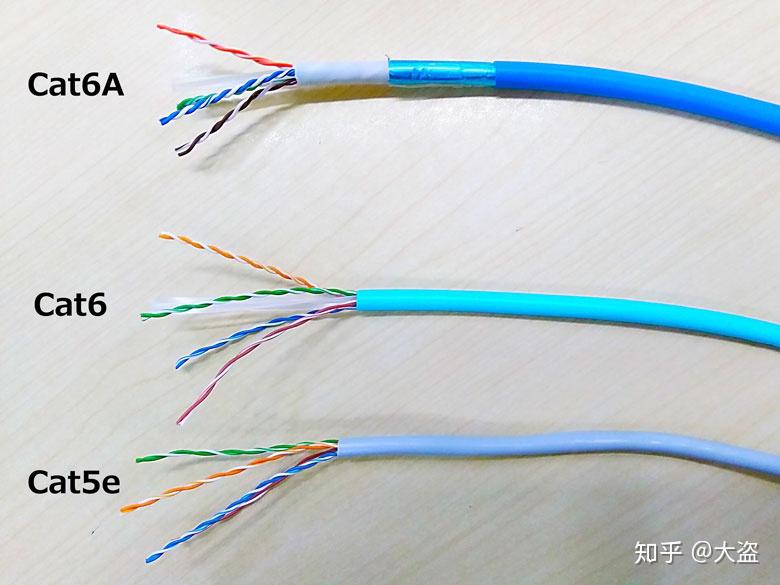 超五类线,五类线,超六类线,六类线,求大神解释? - 知乎