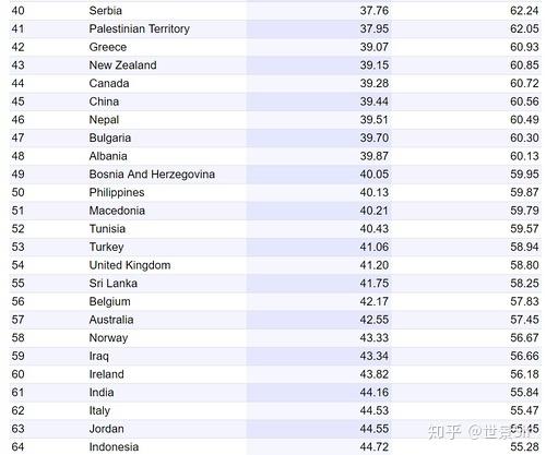 全球治安排名_全球旅行治安风险地图(2)