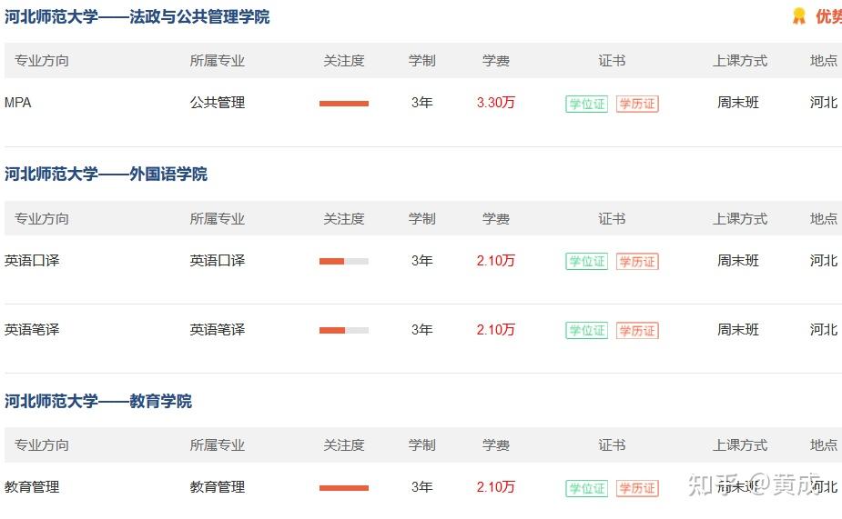 2024年河北师范大学非全日制研究生招生专业目录 - 知乎