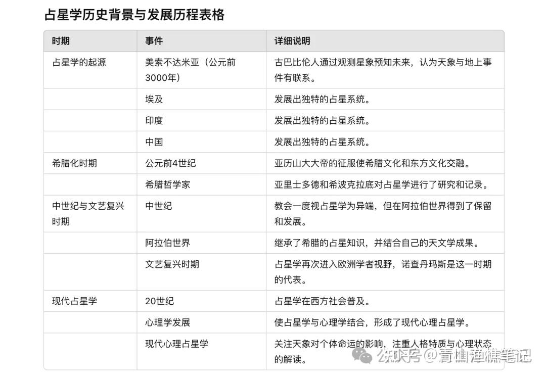 占星入门｜ 自学指南- 知乎