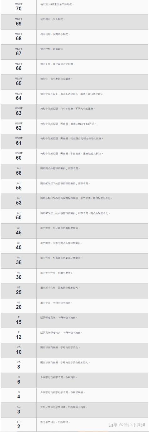 如何评价世界两大钱币评级公司NGC与PCGS? - 知乎