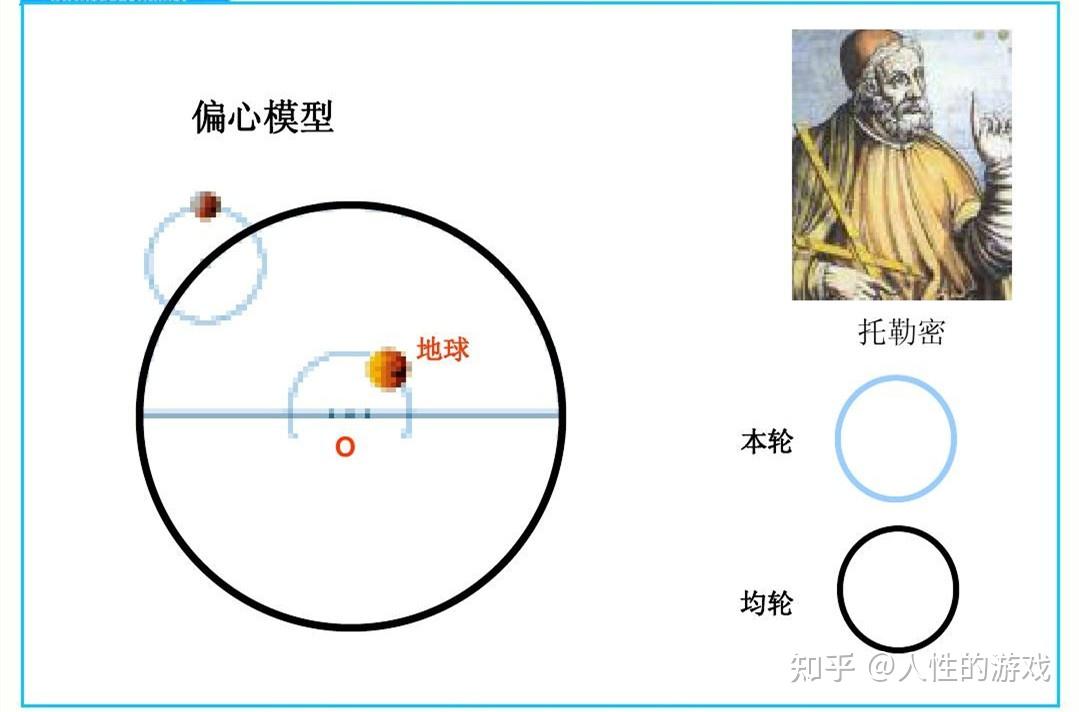 工,具,工具:见《欧几里得161,162》……模,型,模型:见《伽利略30》