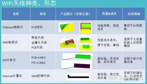 嵌入式Wi-Fi天线设计对pcb布局布线和结构的要求 - 知乎