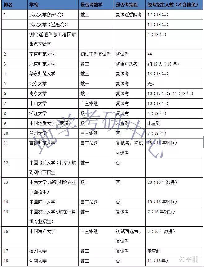 中国地质大学 北京 知乎 中国地质大学 北京 知乎