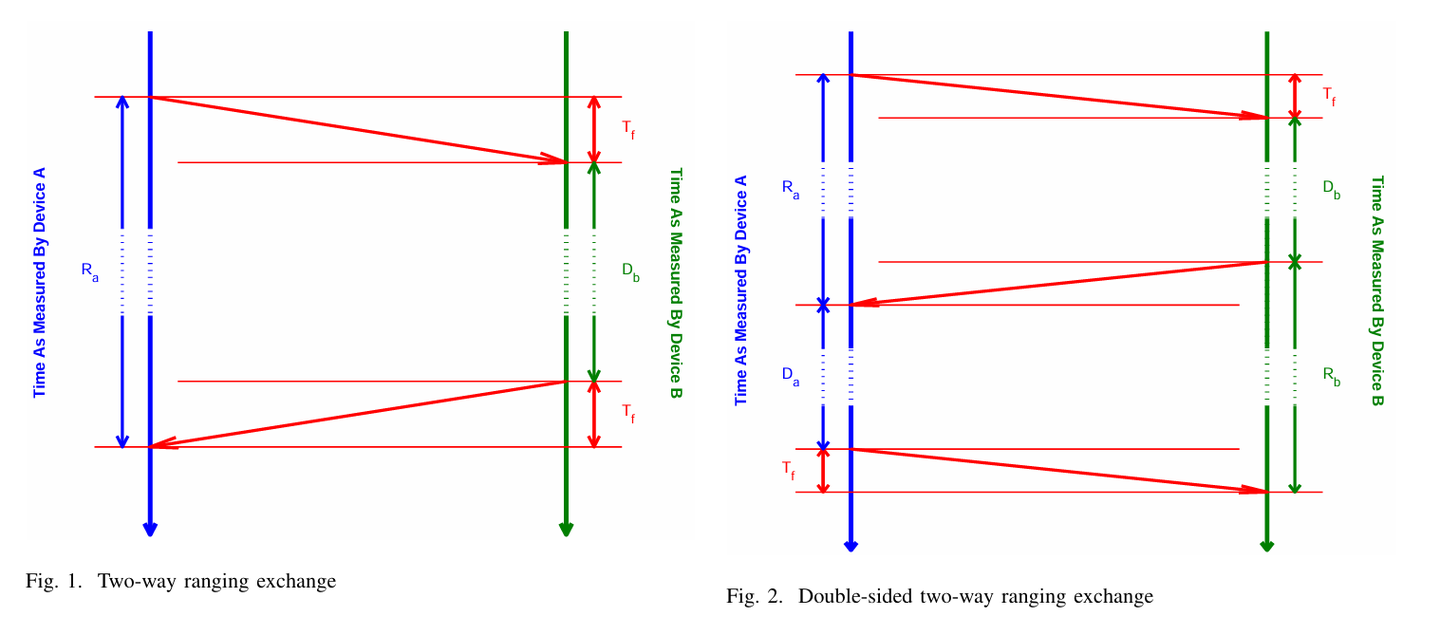 Two Way Ranging Diagram TWO WAY RANGING(TWR)详解:TWR的各种分类,优势,误差分析(附公式推导) - 知乎