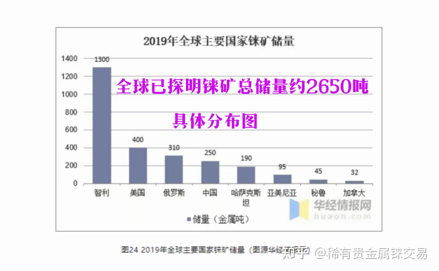 稀有金属铼：科技领域的“璀璨明珠” - 知乎