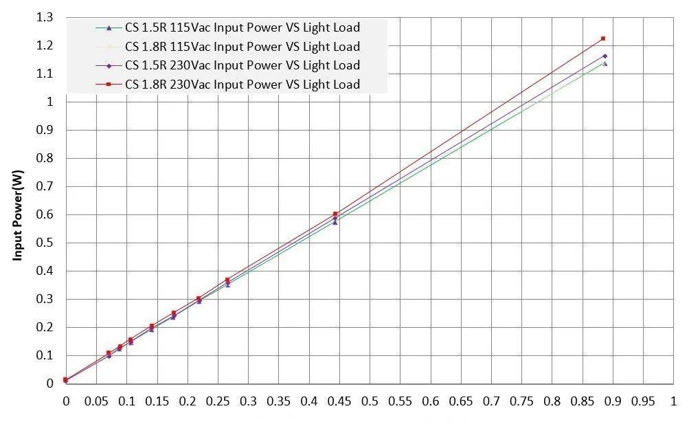 低待机功耗 | 大家电控制板辅助电源方案 - 知乎