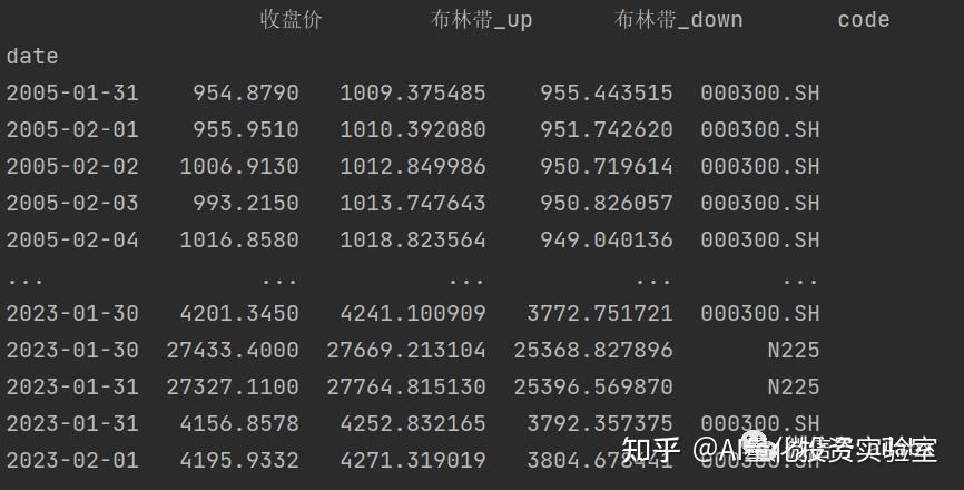 全球大类资产相关性及风险平价测算 - 知乎