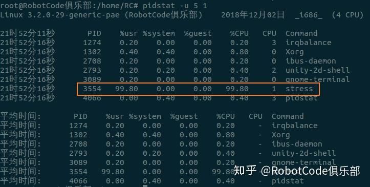 Как установить mpstat linux