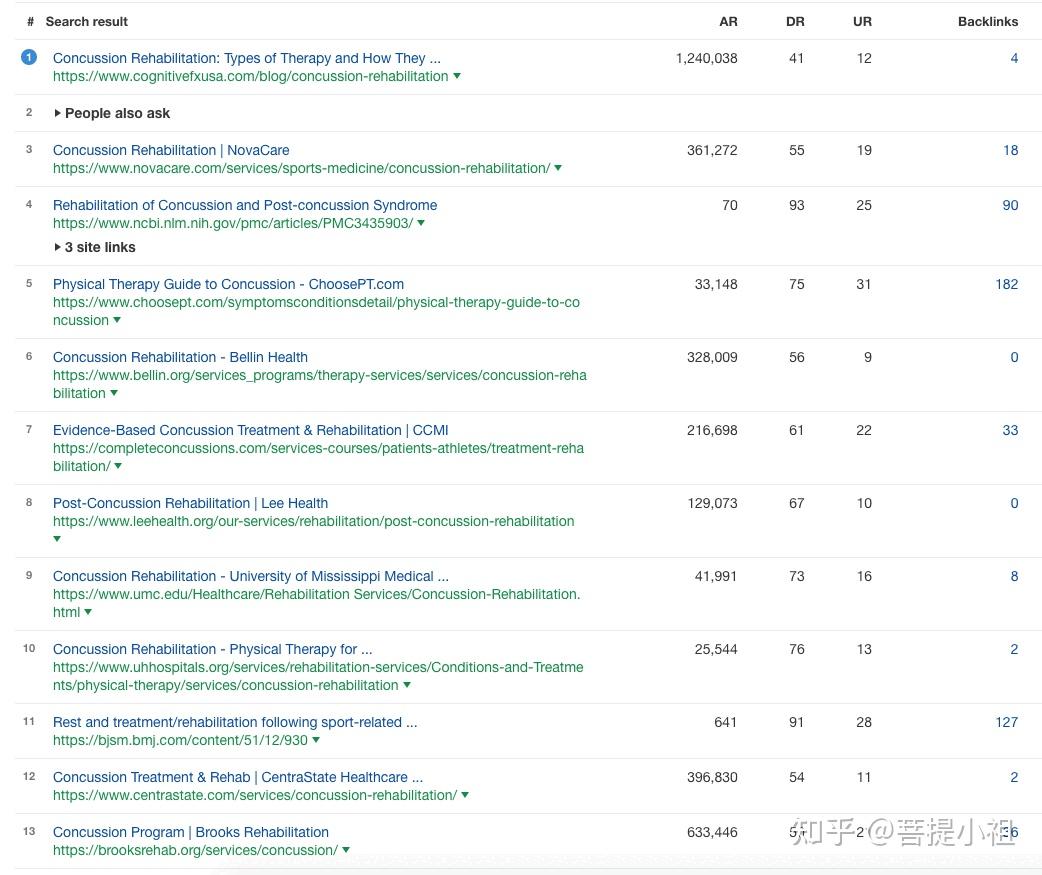 在谷歌首页排名需要多长时间