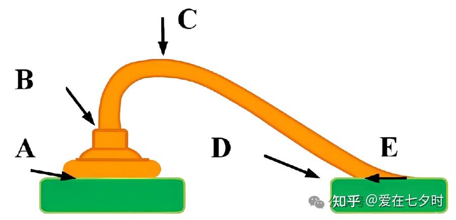 半导体封装wire bonding 打线邦定(引线键合技术)的详解