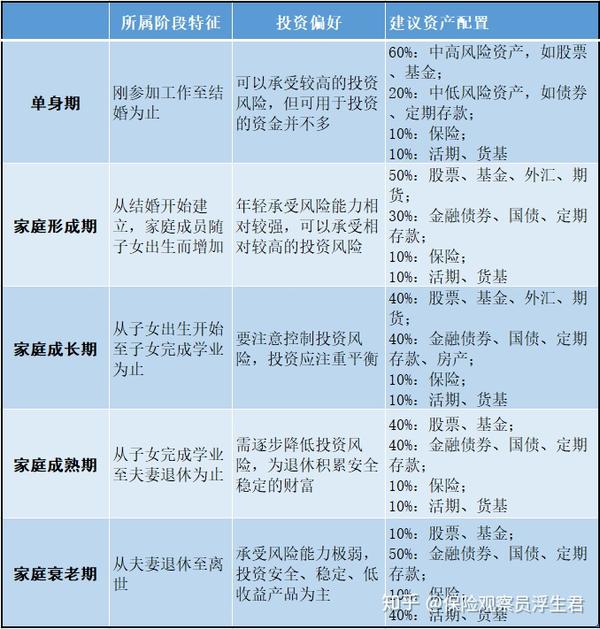 资产新规家庭资产证明内容 zhuanlan.zhihu.com