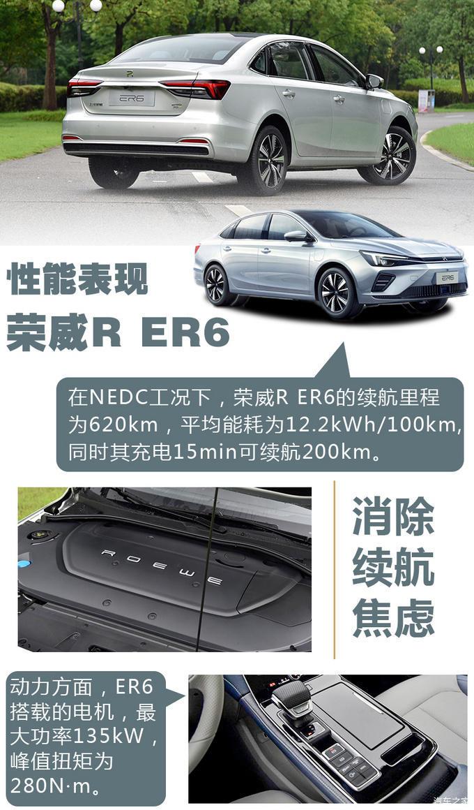 1628万起售620km超长续航荣威rer6值得买吗