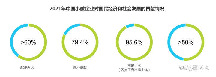 小微企业是人力资源服务业的增量市场吗？ 知乎