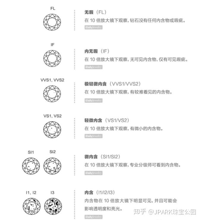 钻石等级vs和vvs(钻石级别vvs2是什么意思)