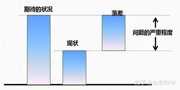 这项技能，正在拉开你与同事的差距 - 知乎